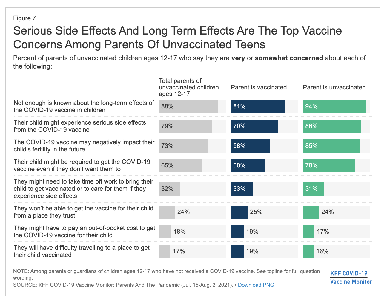 New survey: Some Florida parents remain hesitant to get their kids vaccinated